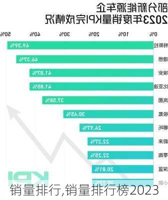 销量排行,销量排行榜2023