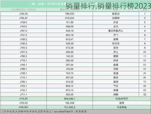 销量排行,销量排行榜2023