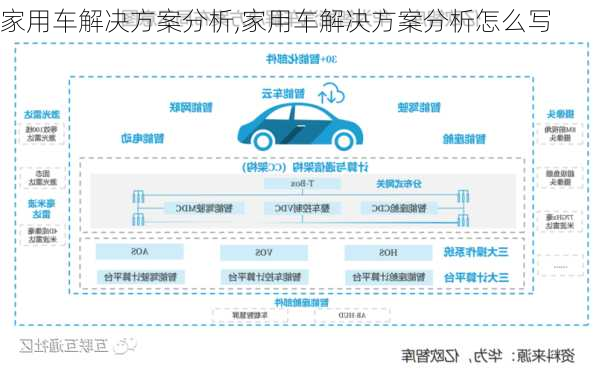 家用车解决方案分析,家用车解决方案分析怎么写