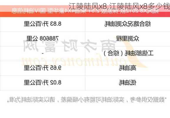 江陵陆风x8,江陵陆风x8多少钱