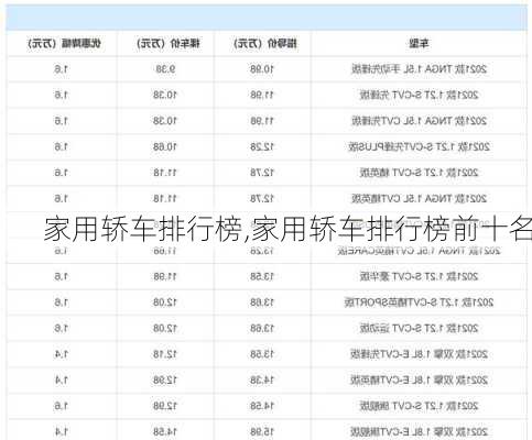 家用轿车排行榜,家用轿车排行榜前十名