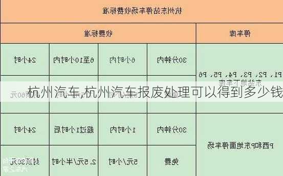 杭州汽车,杭州汽车报废处理可以得到多少钱