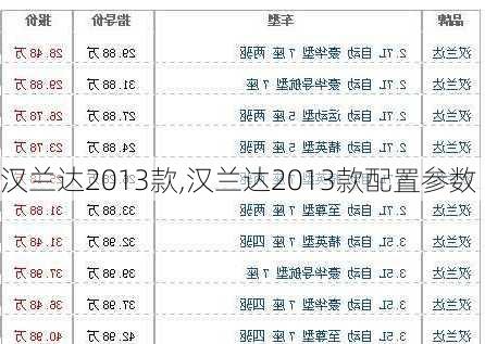 汉兰达2013款,汉兰达2013款配置参数