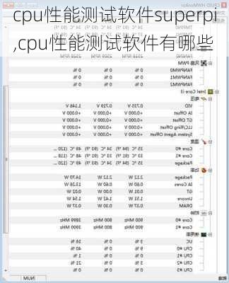 cpu性能测试软件superpi,cpu性能测试软件有哪些