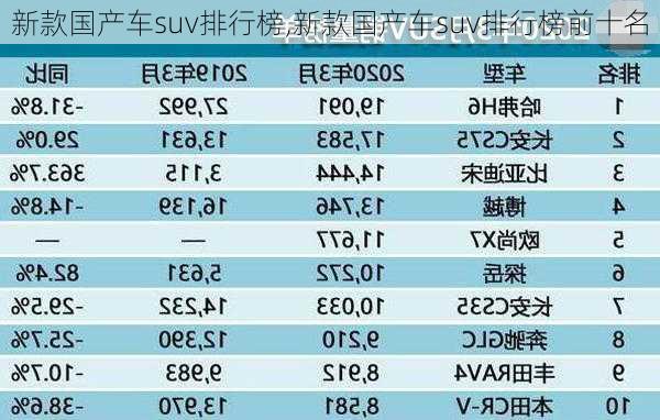 新款国产车suv排行榜,新款国产车suv排行榜前十名