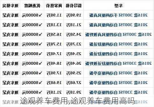 途观养车费用,途观养车费用高吗