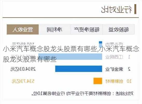 小米汽车概念股龙头股票有哪些,小米汽车概念股龙头股票有哪些