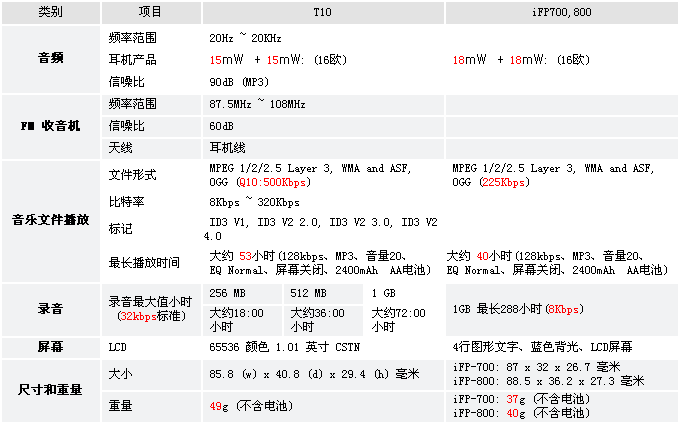 性能测试和功能测试的区别,性能测试和功能测试的区别是什么