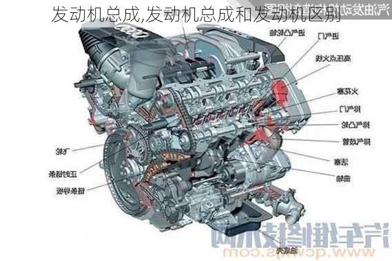 发动机总成,发动机总成和发动机区别