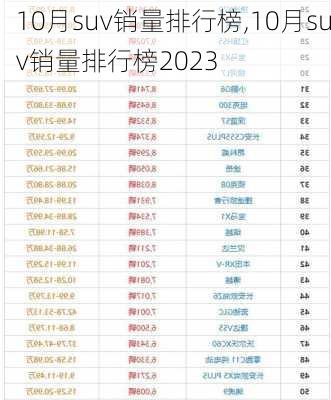 10月suv销量排行榜,10月suv销量排行榜2023