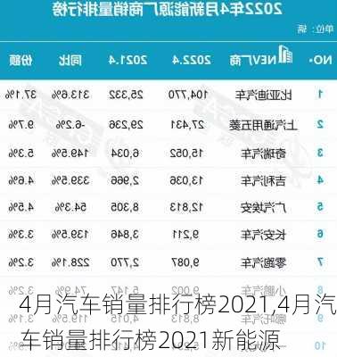 4月汽车销量排行榜2021,4月汽车销量排行榜2021新能源