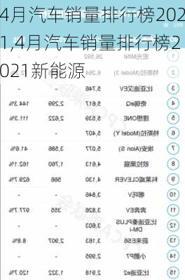 4月汽车销量排行榜2021,4月汽车销量排行榜2021新能源