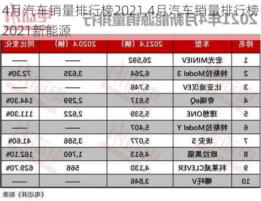 4月汽车销量排行榜2021,4月汽车销量排行榜2021新能源