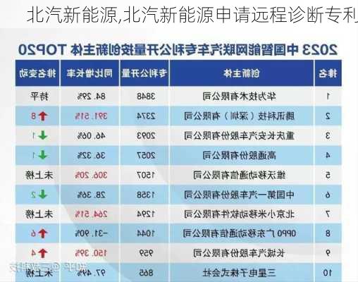 北汽新能源,北汽新能源申请远程诊断专利