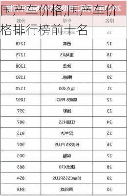 国产车价格,国产车价格排行榜前十名