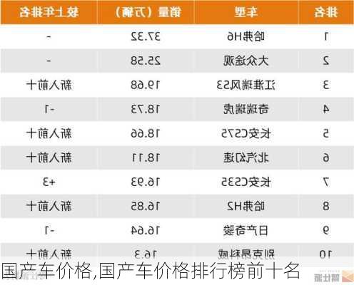 国产车价格,国产车价格排行榜前十名