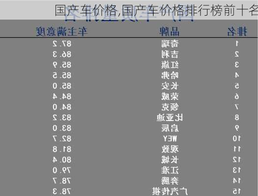 国产车价格,国产车价格排行榜前十名