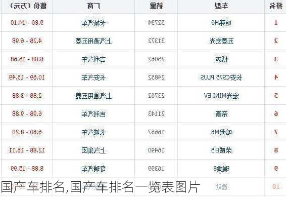 国产车排名,国产车排名一览表图片