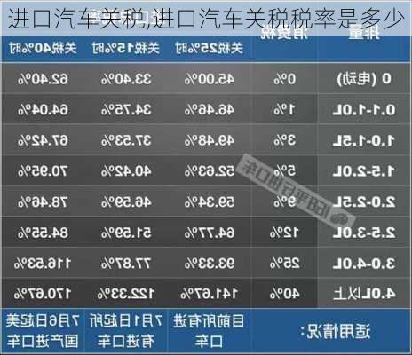 进口汽车关税,进口汽车关税税率是多少