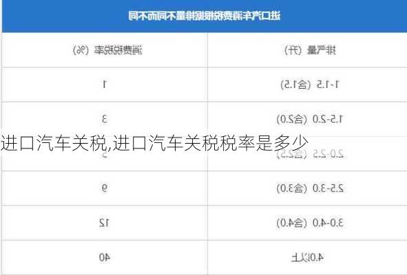 进口汽车关税,进口汽车关税税率是多少