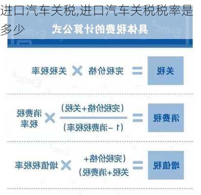 进口汽车关税,进口汽车关税税率是多少