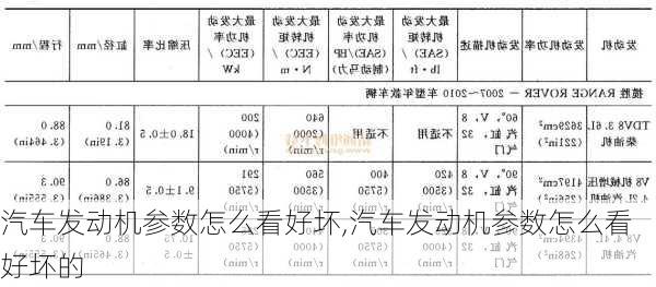 汽车发动机参数怎么看好坏,汽车发动机参数怎么看好坏的