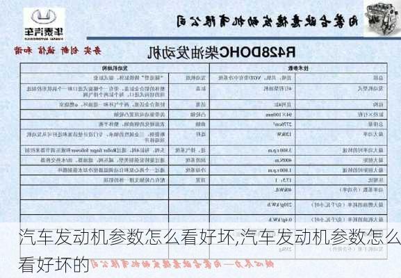 汽车发动机参数怎么看好坏,汽车发动机参数怎么看好坏的