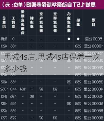 思域4s店,思域4s店保养一次多少钱