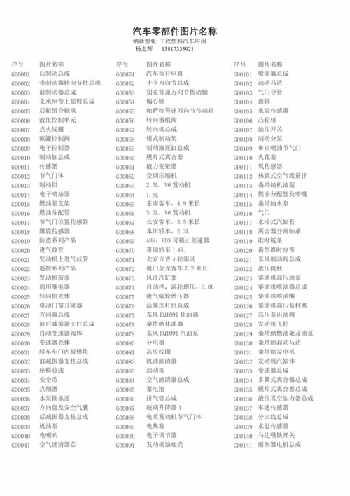 汽车配件选购注意什么,汽车配件选购注意什么问题