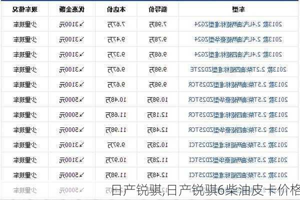 日产锐骐,日产锐骐6柴油皮卡价格