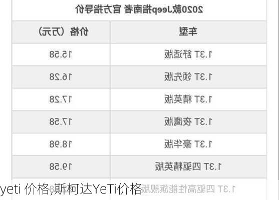 yeti 价格,斯柯达YeTi价格