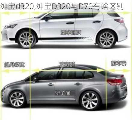 绅宝d320,绅宝D320与D70有啥区别