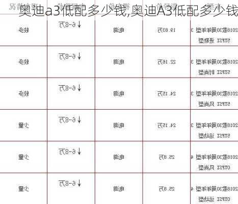 奥迪a3低配多少钱,奥迪A3低配多少钱