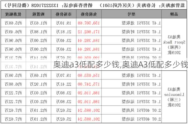 奥迪a3低配多少钱,奥迪A3低配多少钱