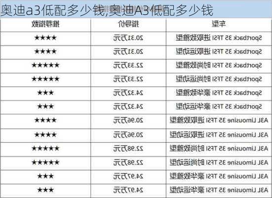 奥迪a3低配多少钱,奥迪A3低配多少钱