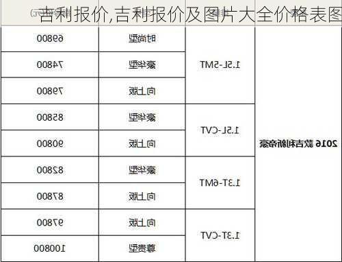 吉利报价,吉利报价及图片大全价格表图