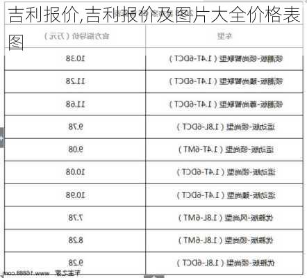 吉利报价,吉利报价及图片大全价格表图