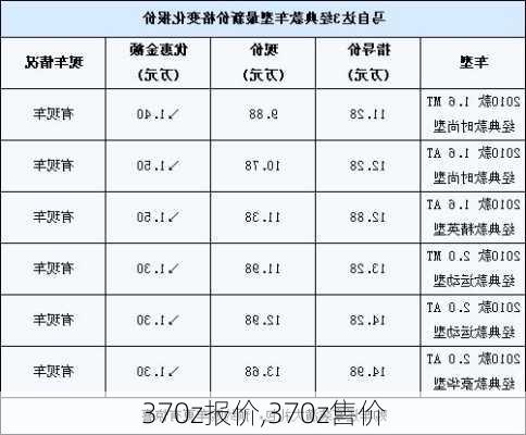 370z报价,370z售价