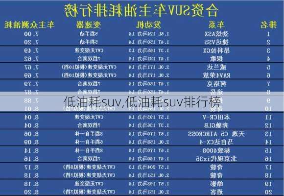 低油耗suv,低油耗suv排行榜