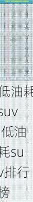 低油耗suv,低油耗suv排行榜