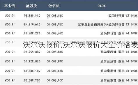 沃尔沃报价,沃尔沃报价大全价格表