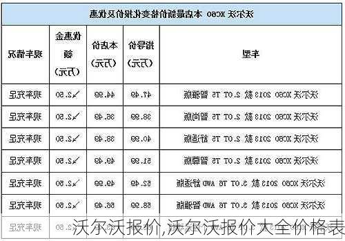 沃尔沃报价,沃尔沃报价大全价格表