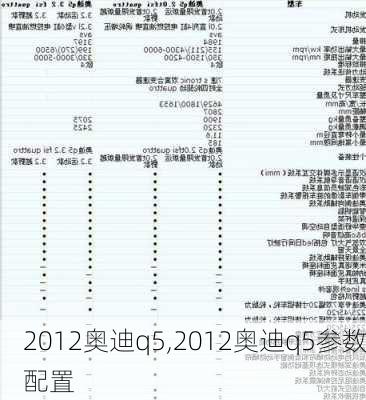 2012奥迪q5,2012奥迪q5参数配置