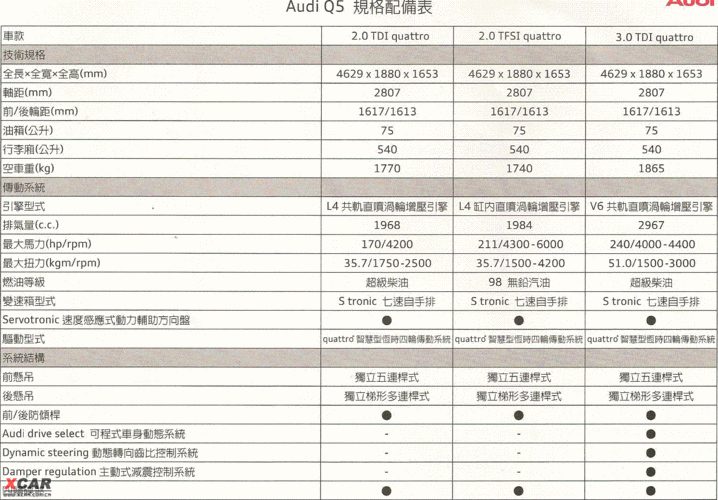 2012奥迪q5,2012奥迪q5参数配置