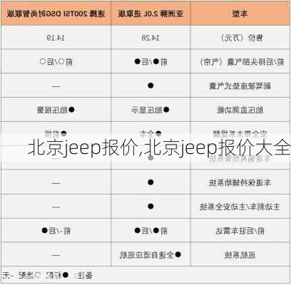 北京jeep报价,北京jeep报价大全