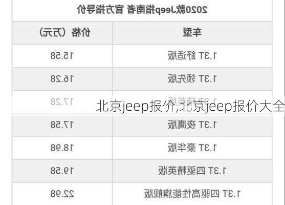 北京jeep报价,北京jeep报价大全