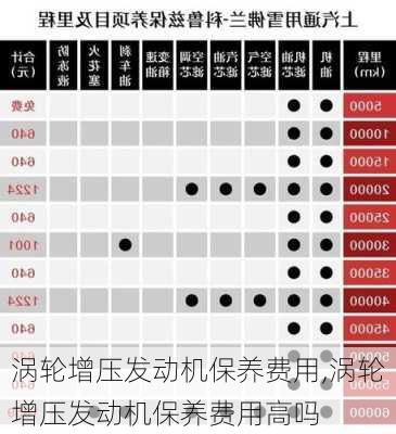 涡轮增压发动机保养费用,涡轮增压发动机保养费用高吗