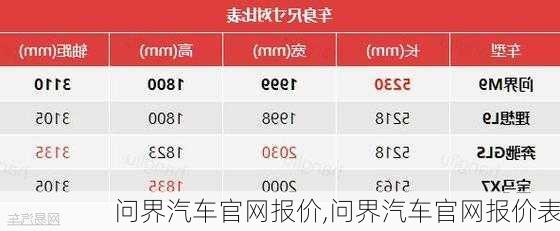 问界汽车官网报价,问界汽车官网报价表