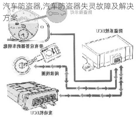 汽车防盗器,汽车防盗器失灵故障及解决方案