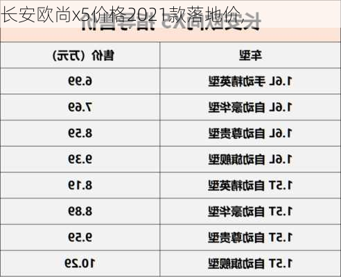 长安欧尚x5价格2021款落地价,